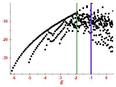 Strength function log